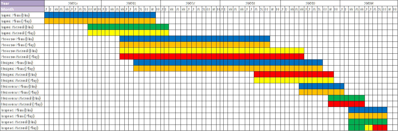 Evaluation Framework Diagram