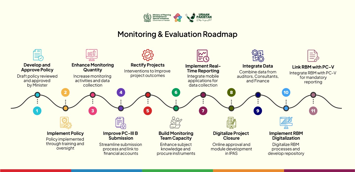 Project Roadmap